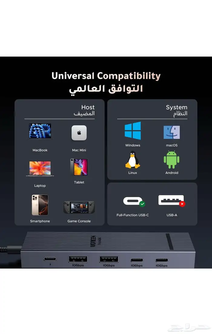 موزع UGREEN 6 في 1 مع شحن 100 واط و HDMI 4K 6