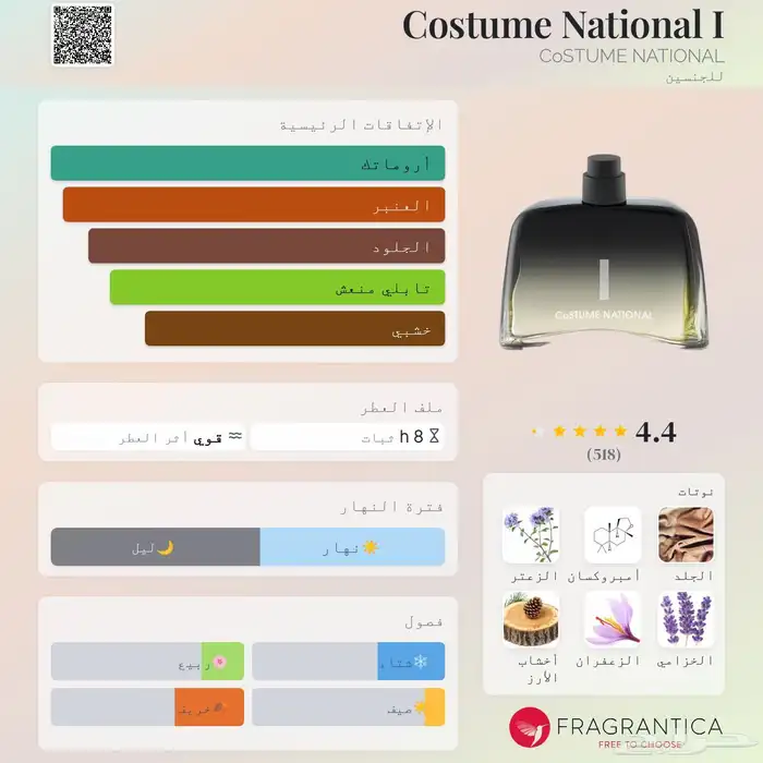 عطر ماركة كوستوم ناشونال ايطالي اي او دو بارفيوم- اصلي 3