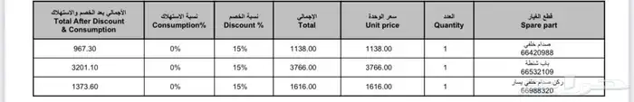 للبيع قطع أصلية نيسان باثفايندر 2024 2