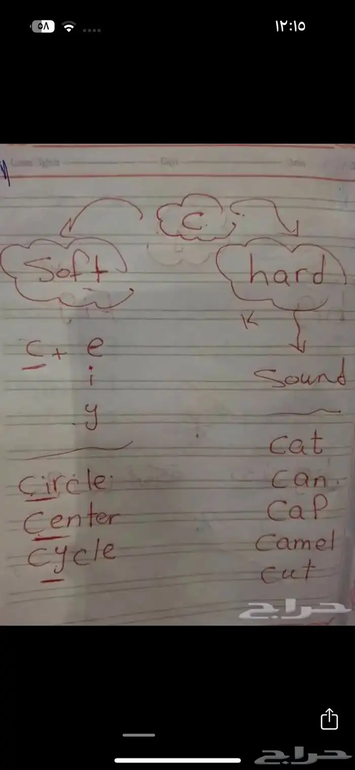 معلمة انجليزي مصريه تاسيس ومتابعه بسعر مميز جدا وتاسيس قوي 2