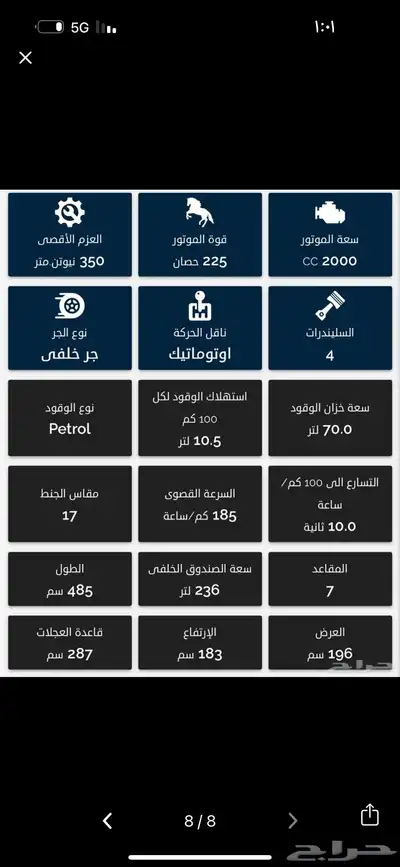 سانج يونج index
