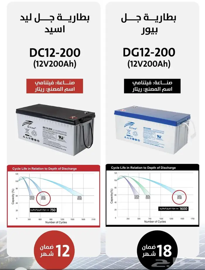 الطاقه الشمسيه 9