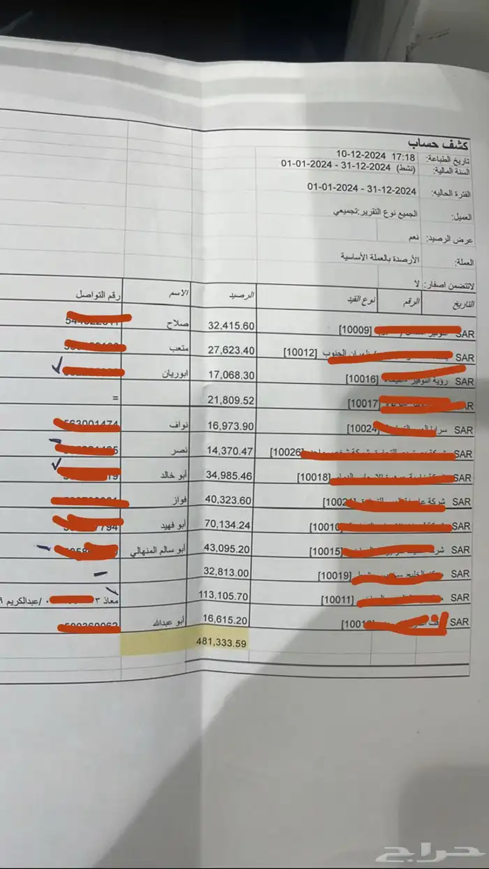 اللي يبغى عملاء متاجر بيع الجمله 0