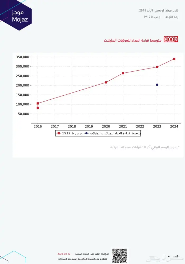 هوندا اوديسي 2014 للبيع فل كامل 8