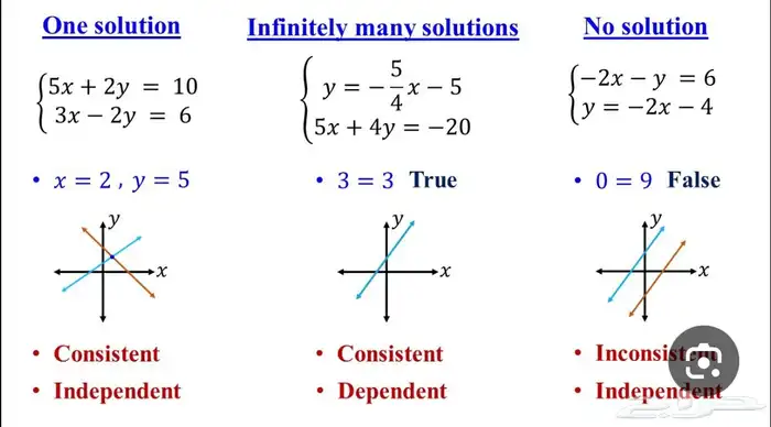 رياضيات خصوصي ومدرب قدرات بتبوك 96