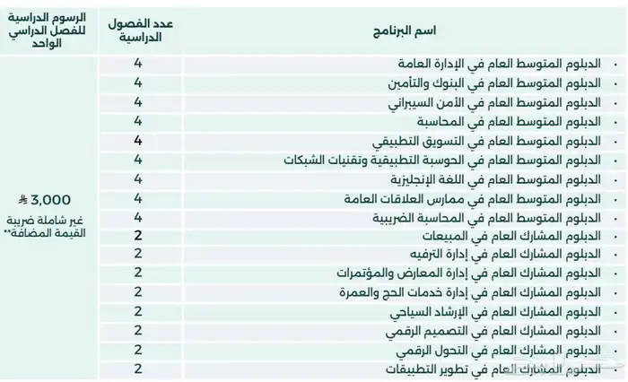 دبلوم عن بعد جامعه الملك عبدالعزيز للتسجيل التواصل خاص 0