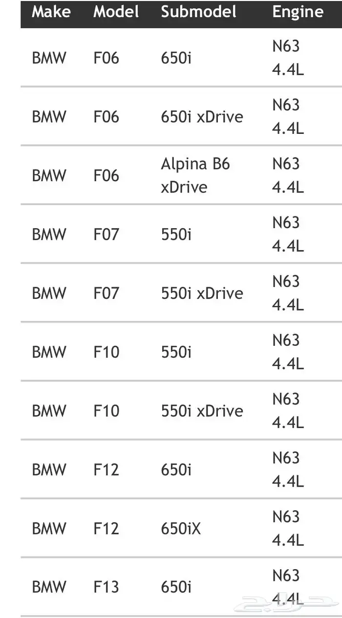 جهاز برمجه JB4 لسيارات BMW 3