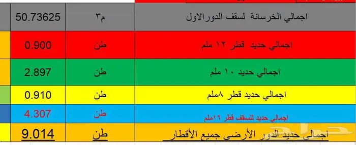 حصر هندسي لكميات المواد من المخططات قبل البدء في التنفيذ 2