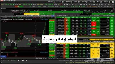 منصة المضاربة للتداول بالسوق السعودي index