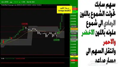 منصة المضاربة للتداول بالسوق السعودي index