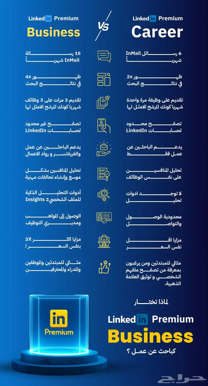 LinkedIn Premium عرض لا يفوت لينكد ان بريميوم 5