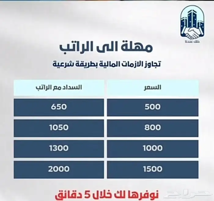 جوالات وبطاقات الدفع 4