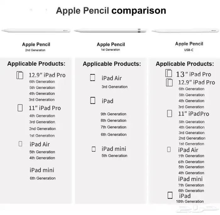 Apple Pencil 2