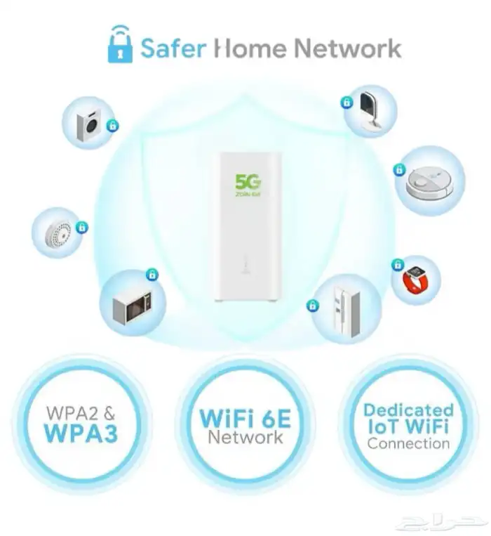 للبيع راوتر برو 5 3