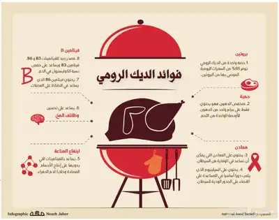 ديك رومي ذبح يومي index
