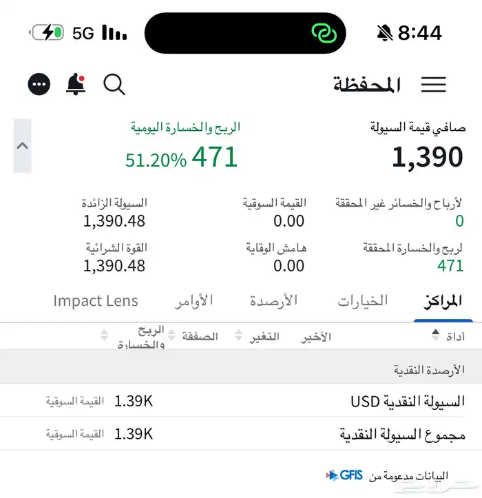 مهتم بالسوق الأمريكي 2
