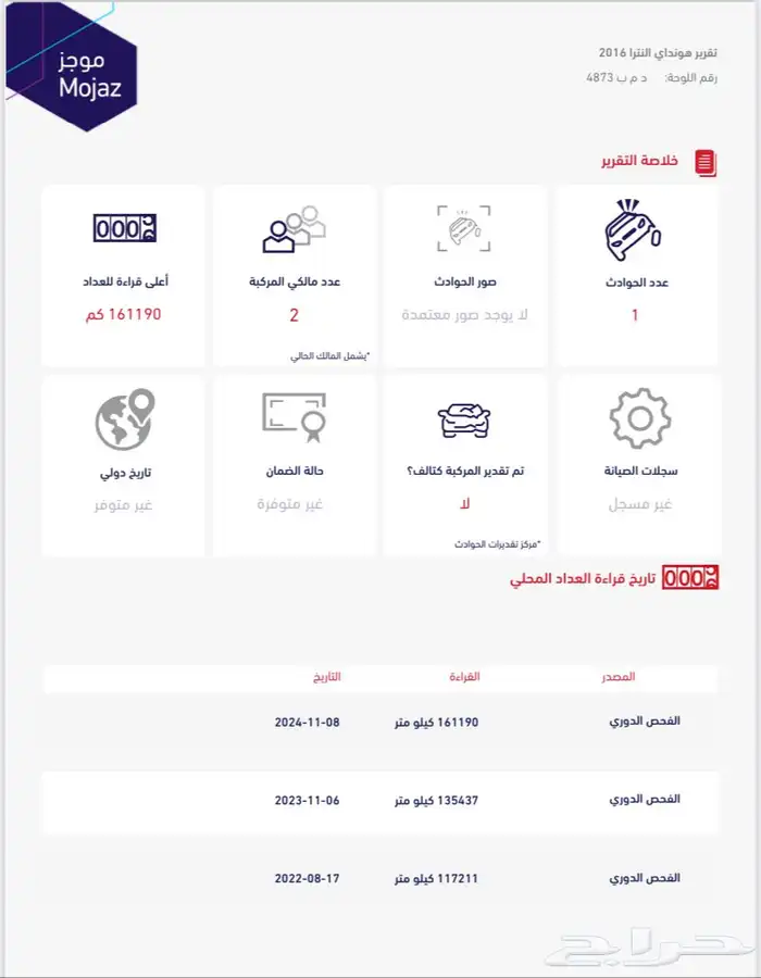 النترا 2016 مكينه 2.0 ماشيه 180 25