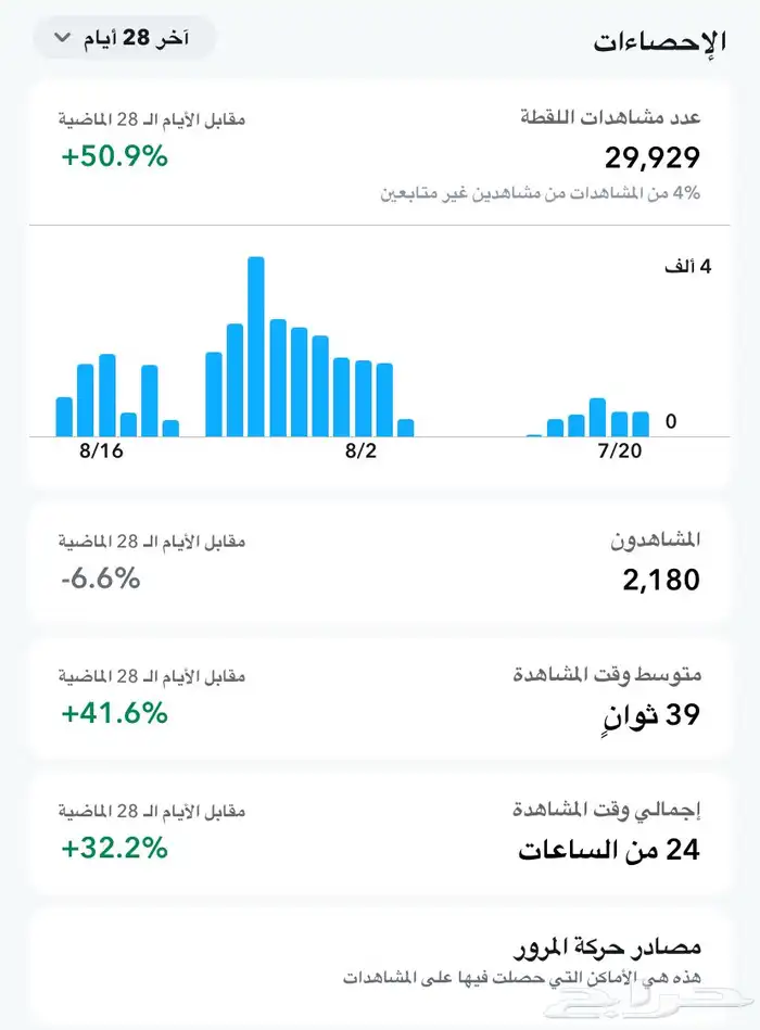 حساب سناب شات عدد المتابعين 7 الف قريب يدخل 8 الف الحساب 1