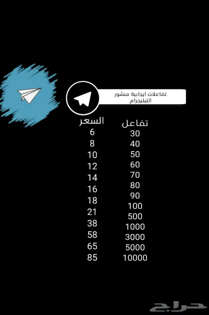 زيادة متابعين تيليجرام  تفاعلات ايجابية منشور التيليجرام 1