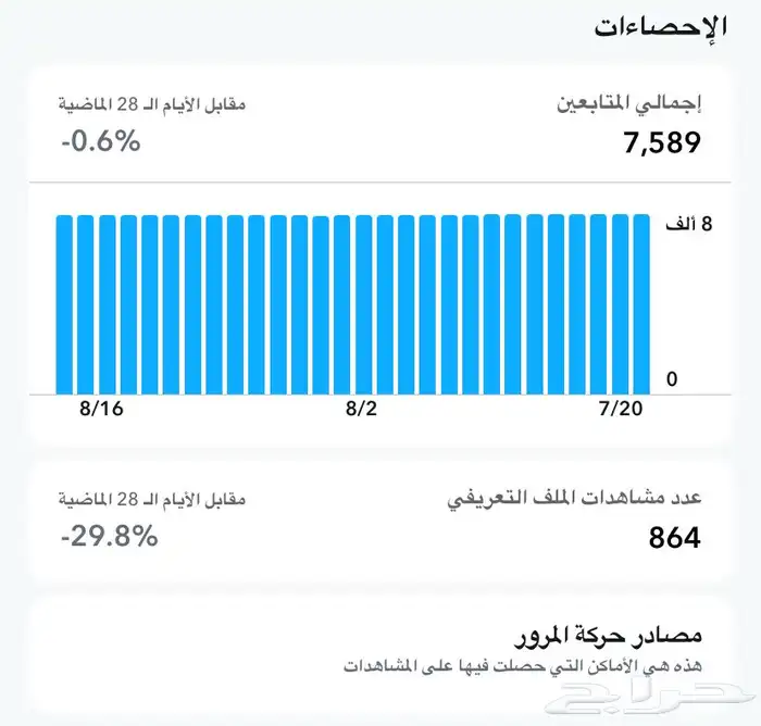 حساب سناب شات عدد المتابعين 7 الف قريب يدخل 8 الف الحساب 0