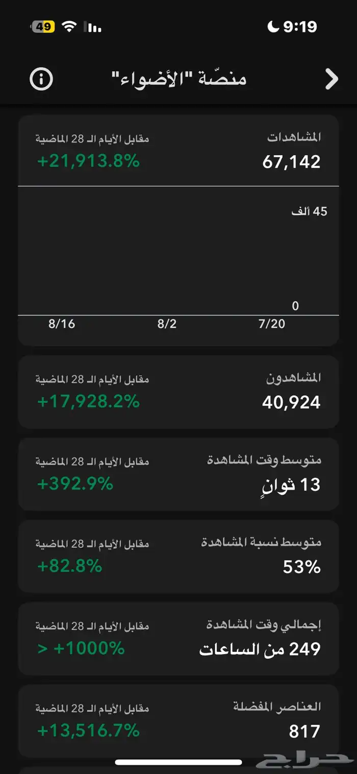 حساب سناب تفاعل قوي للبيع 3