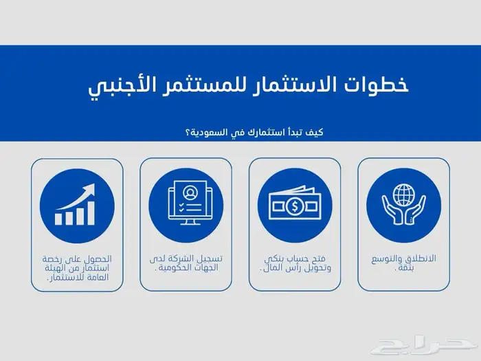 عروض احترافية مميزة - تنظيم وترتيب وصياغة بشكل مميز 7