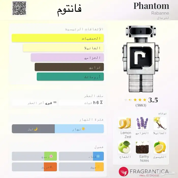 عطور مستوحاه 25