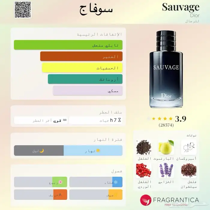 عطور مستوحاه 8