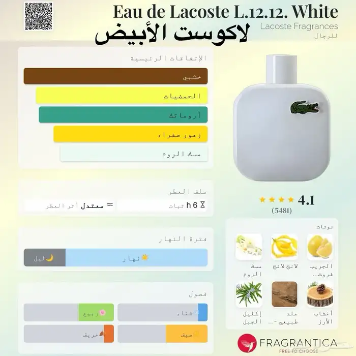 عطور مستوحاه 12