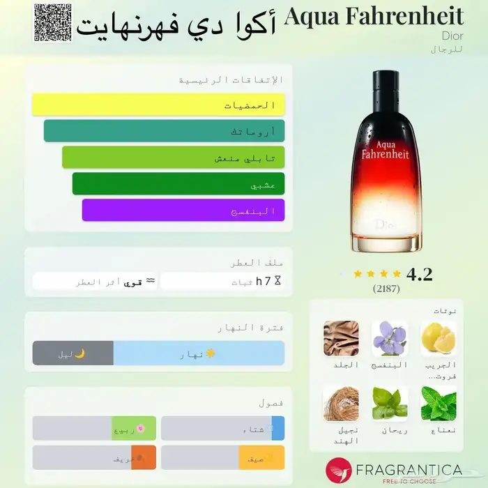 عطور مستوحاه 21