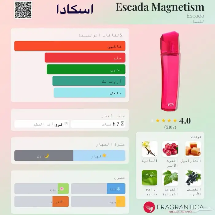 عطور مستوحاه 15