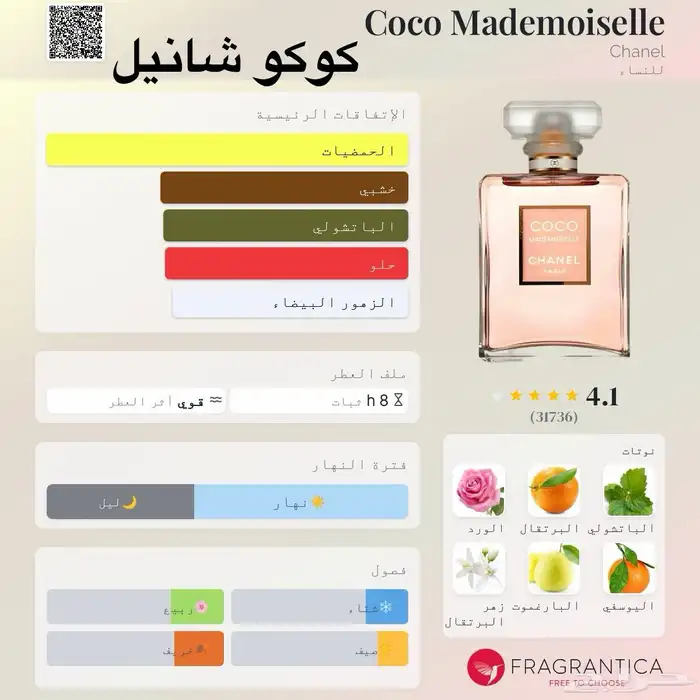 عطور مستوحاه 18