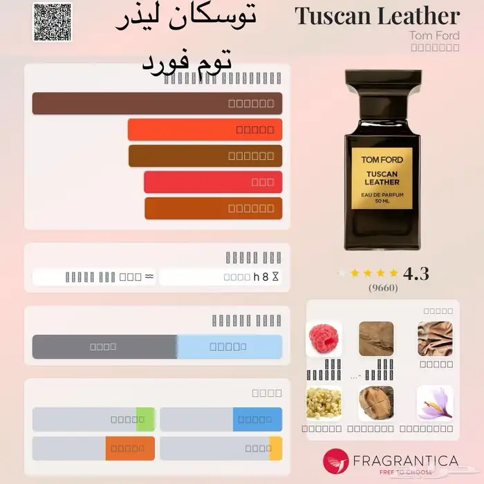 عطور مستوحاه 2