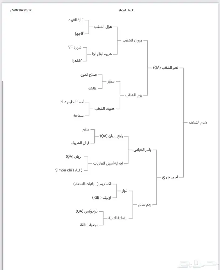 للبيع حصان بطل ولد نصر الشقب ومستقبل فحل 2