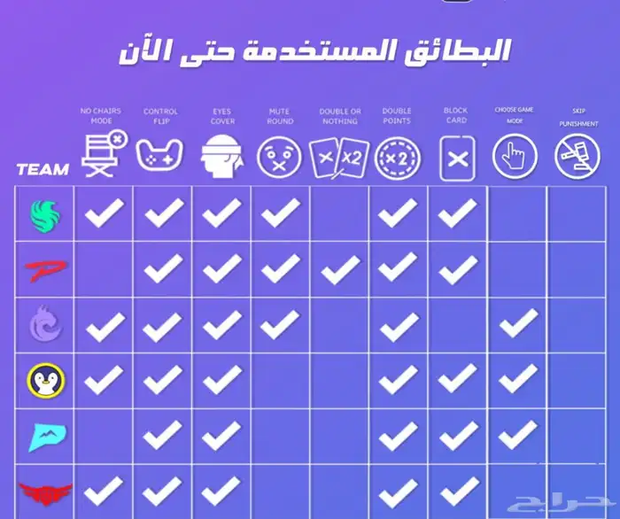 دوري صناع المحتوى البتابيت ضد تي يو 0
