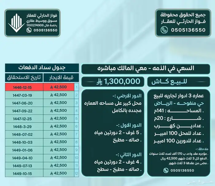 عماره تجاريه ثلاث ادوار عقود الكترونيه حي منفوحه الرياض 0