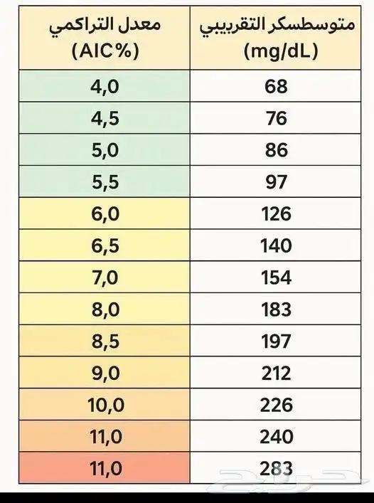 تعليم سباحه للأطفال بالرياض 2