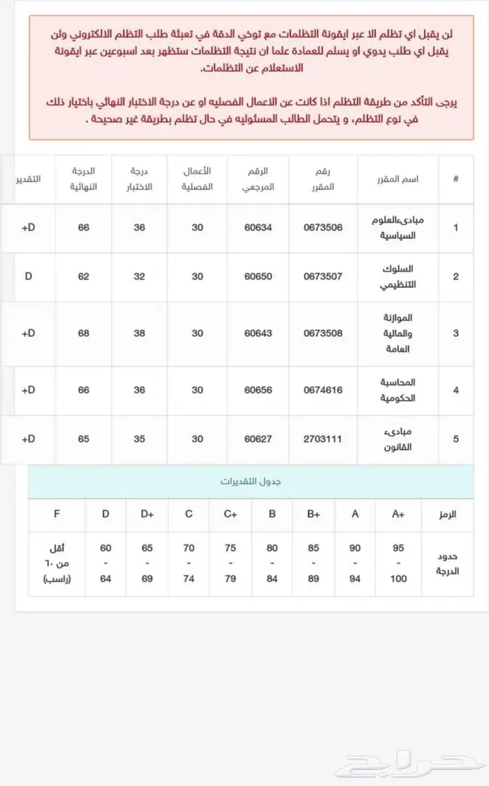 حل مناقشات وواجبات دبلوم وبكالوريس جامعة الملك فيصل عن بعد 6