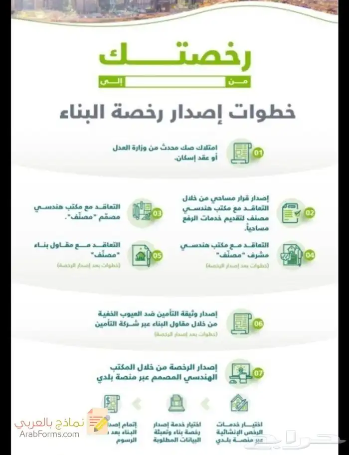 فرز وحدات - رخصه بناء - تحديث صكوك 3