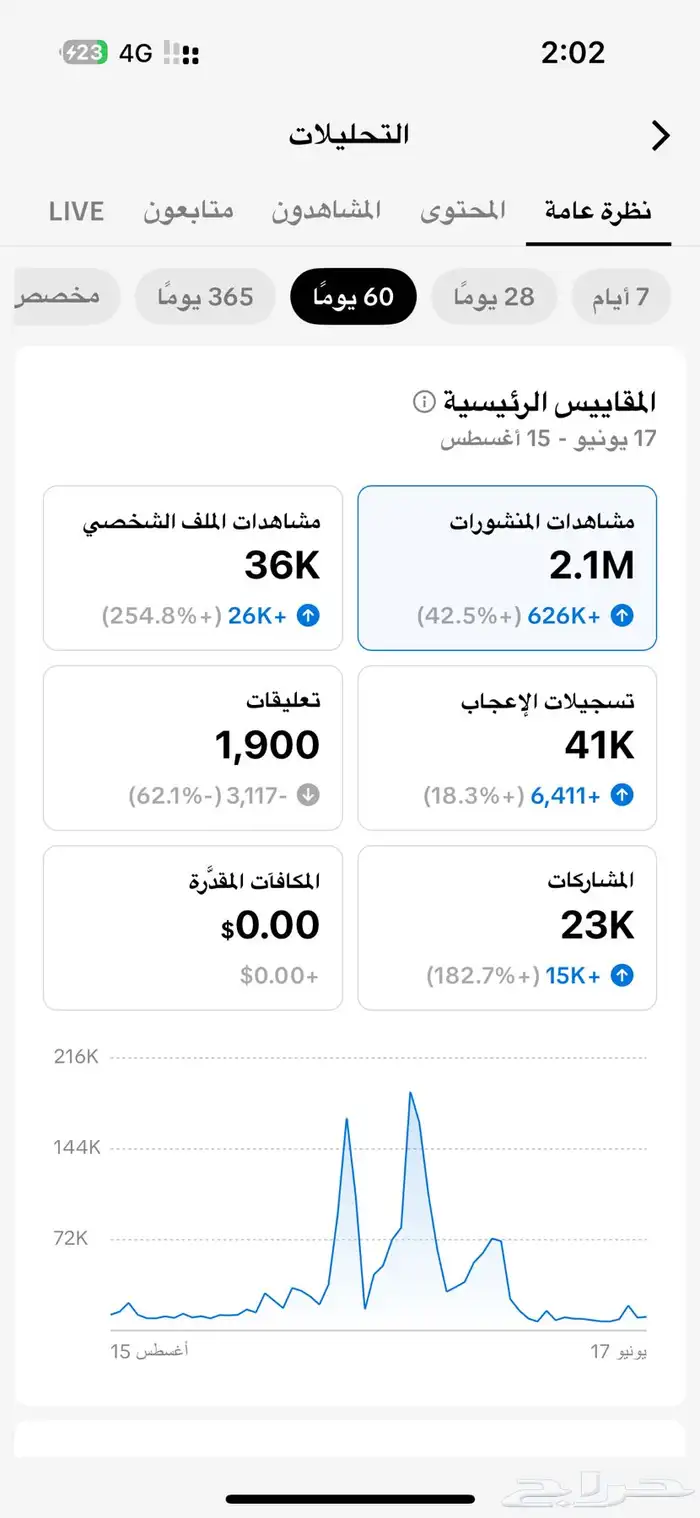 حساب تيك توك للبيع 0