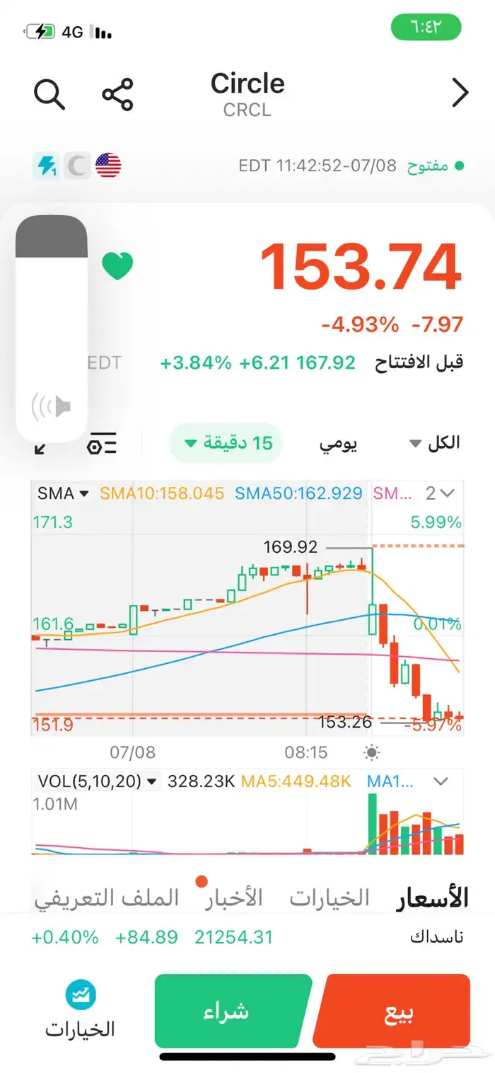 الاسهم الامريكيه 4