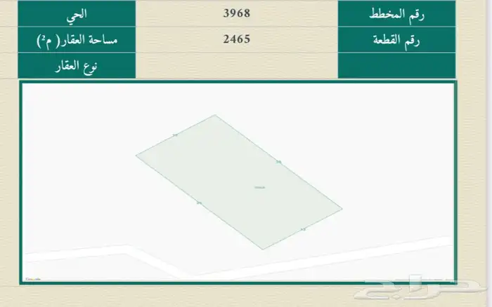 قطعة سكنية مميزة للبيع في مخطط النخبة   حي النظيم 0