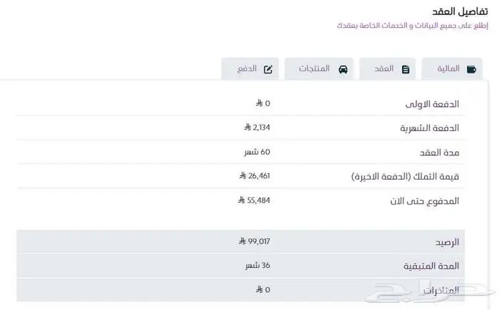 تويوتا اوربان كروزر فل كامل للتنازل بدون مقابل 0