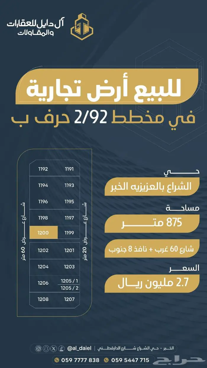 أراضي للبيع بمساحات مختلفه في مخططات العزيزيه 2