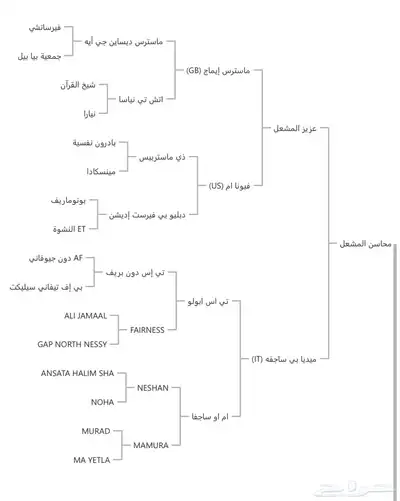 فرس فاخرة لقاح الحد 14 index