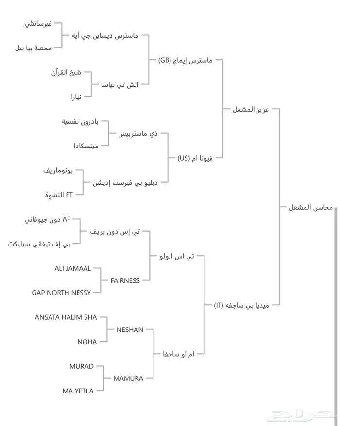 فرس فاخرة لقاح الحد 14 7
