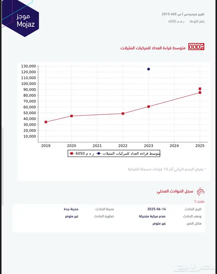 مرسيدسS400 34