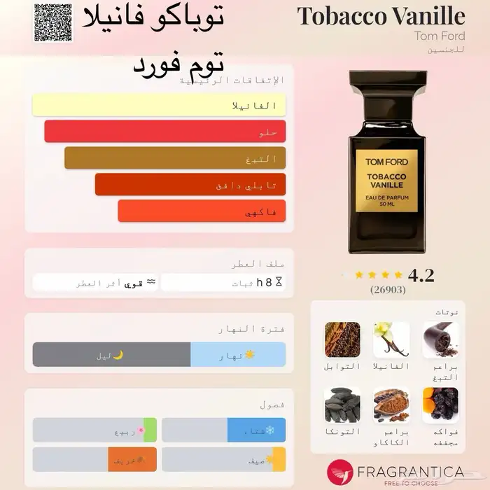 عطور مستوحاه 11