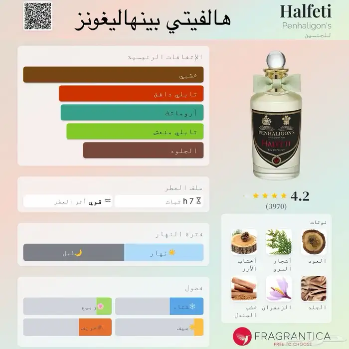 عطور مستوحاه 1