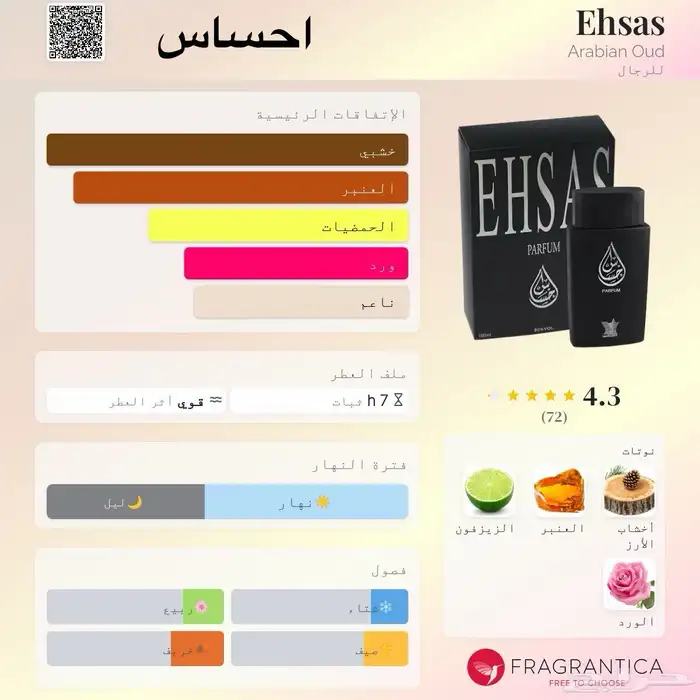 عطور مستوحاه 14